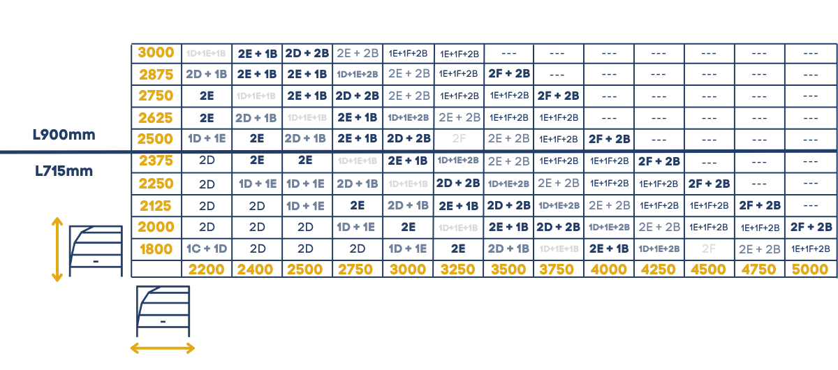 Tableau de remplacement de ressorts de traction porte sectionnelle